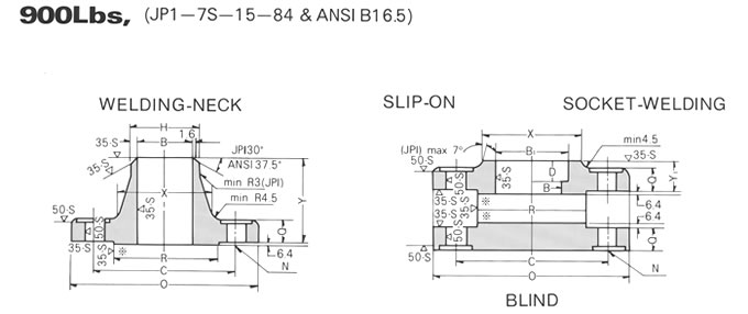 ANSI B16.5 CL900 FLANGE DRAWING, JINAN LINKIN TRADE CO., LTD